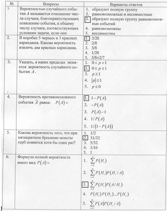 Шпаргалка: Тесты по информатике с ответами Вариант 6